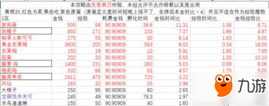 牧羊人之心哪个图收益最大化 牧羊人之心孵化收益表大全