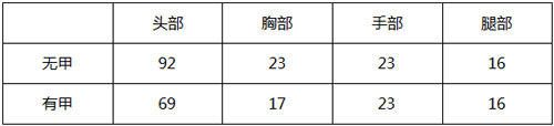 CF手游MK5-机械纪元武器解析 MK5机械纪元怎么样