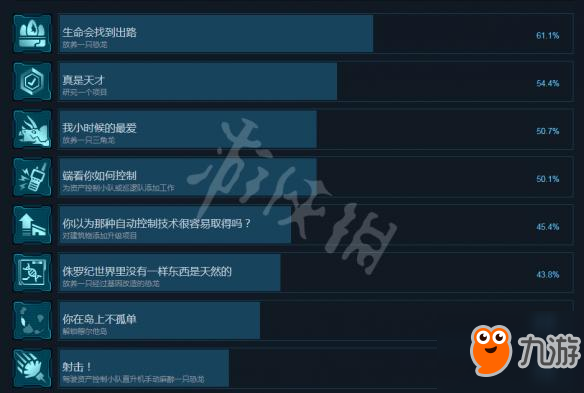 《侏罗纪世界：进化》全中文成就列表一览 有哪些成就？截图