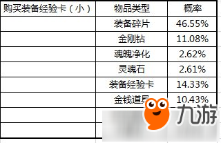 全民超神极品英雄抽取概率 全民超神极品英雄抽取概率公共