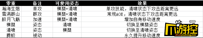 诛仙3新职业逐霜怎么样_逐霜技能介绍