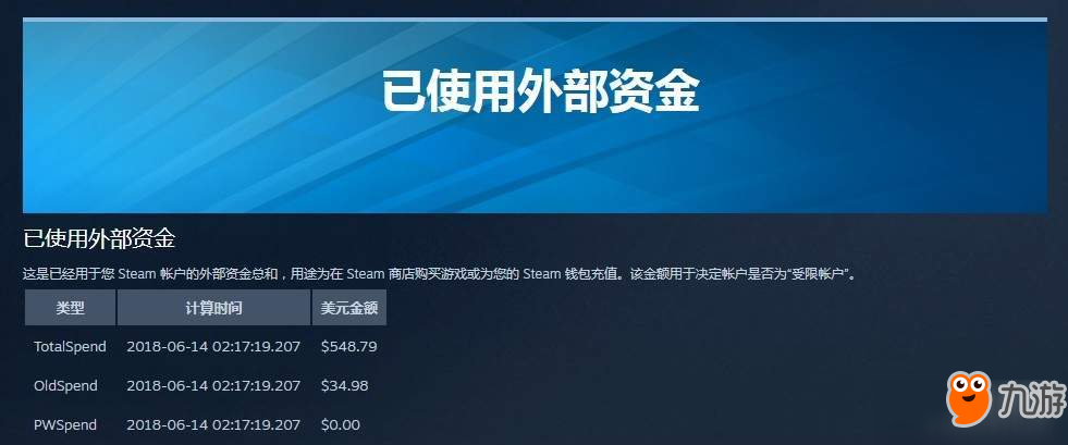 怎么知道在steam上花了多少錢 Steam推出“花費(fèi)查詢”功能