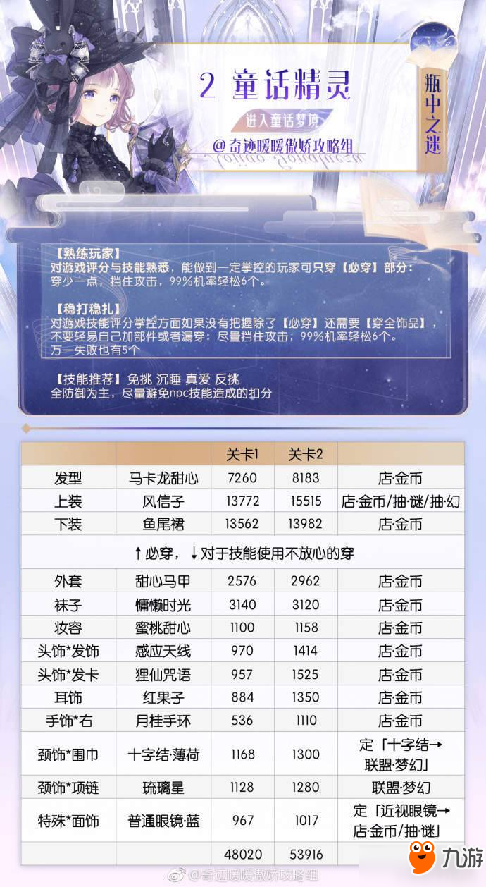 奇迹暖暖童话梦乡2童话精灵平民过关攻略详解分享