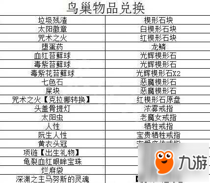 《黑暗之魂重制版》鸟巢能兑换哪些东西？鸟巢兑换物品一览