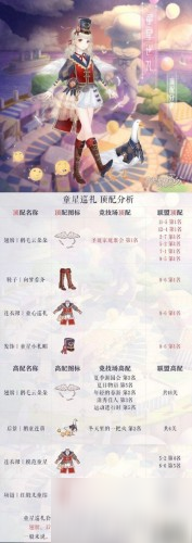 《奇跡暖暖》童星巡禮高分搭配部件有什么 童星巡禮高配部件一覽