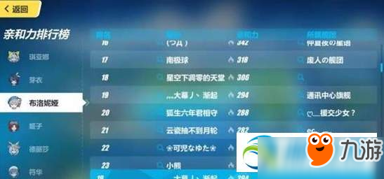 崩坏3亲和力有什么用？崩坏3亲和力作用用途详解介绍