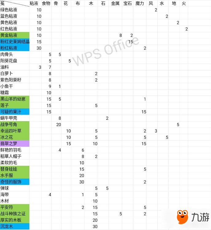 牧羊人之心装备元素合成公式解析