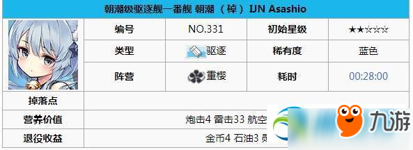 碧蓝航线棹建造时间是多久？碧蓝航线棹建造时间详解分享