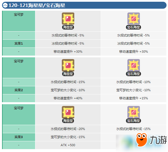 寶可夢大探險海星星賓果數據介紹