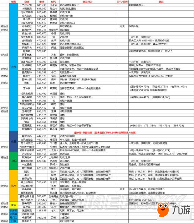 《逆水寒》全奇遇任務(wù)觸發(fā)位置方法一覽 逆水寒奇遇怎么觸發(fā)