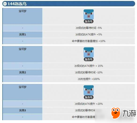 精灵宝可梦寻宝急冻鸟怎么样？急冻鸟属性数据一览