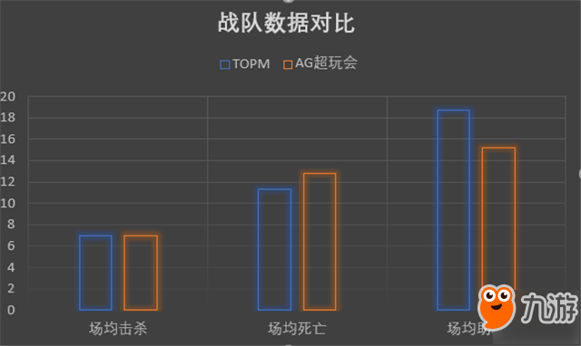 《王者榮耀》超玩會(huì)賽事預(yù)告TOPM vs AG