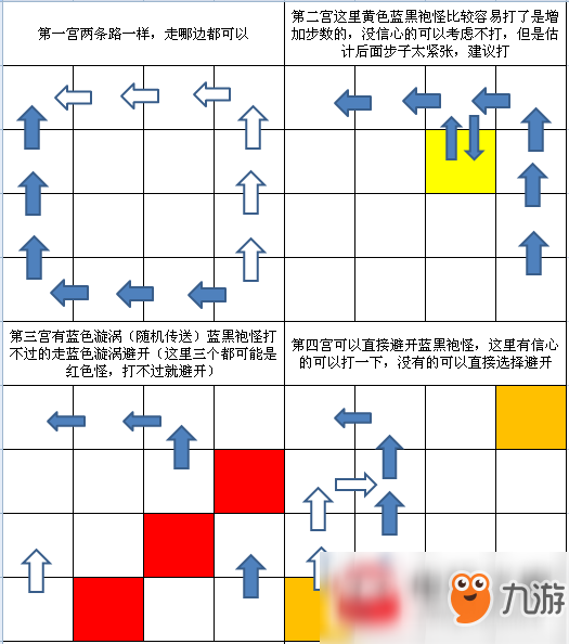 《圣斗士星矢》重生冥王十二宫怎样过 冥王十二宫过关流程介绍