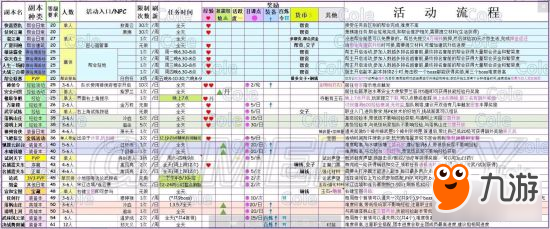 《逆水寒》全副本及活動流程一覽 逆水寒有哪些副本