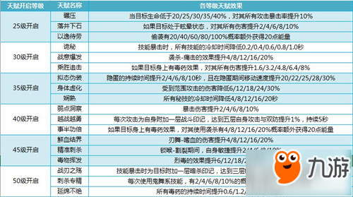 我叫MT4刺客天赋怎么加点 刺客天赋加点推荐