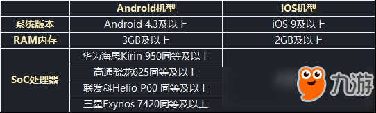 風(fēng)云島行動什么機型能玩  手機配置要求