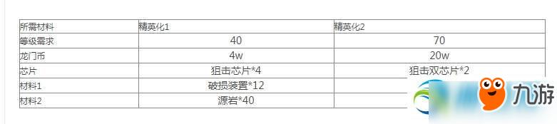 明日方舟隕星培養(yǎng)攻略 隕星怎么培養(yǎng)