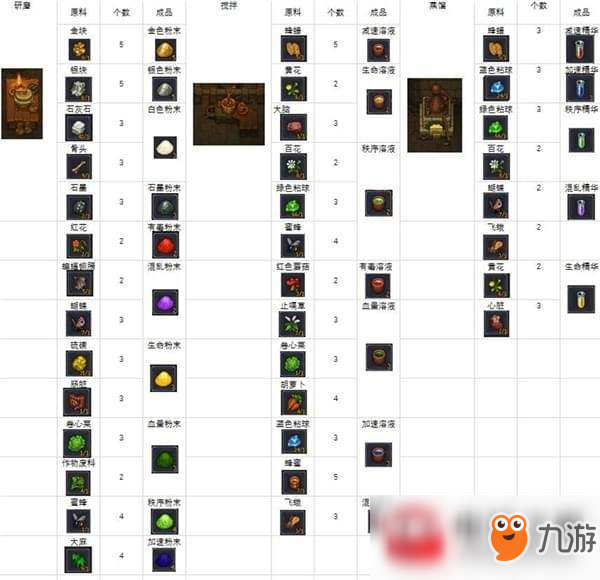 《守墓人》怎樣煉金 煉金配方合成方法介紹