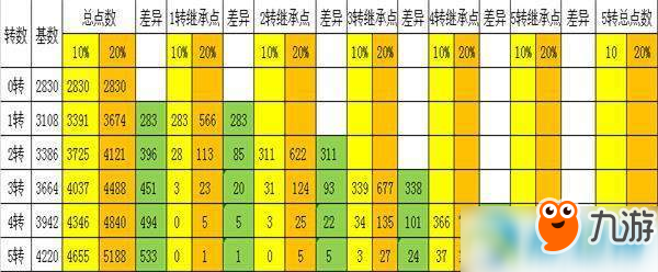 《倔强的石头》转生所需材料分享 怎么转生截图