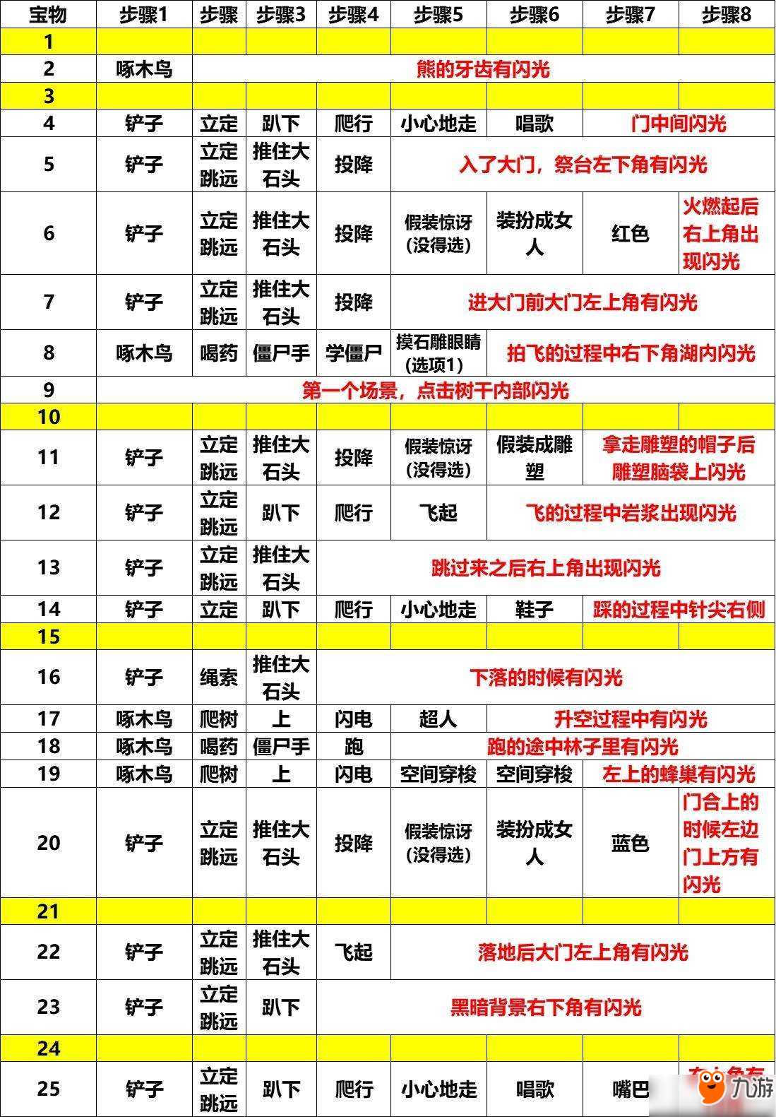 班纳顿寻宝猎人游戏部分宝物收集技巧介绍截图