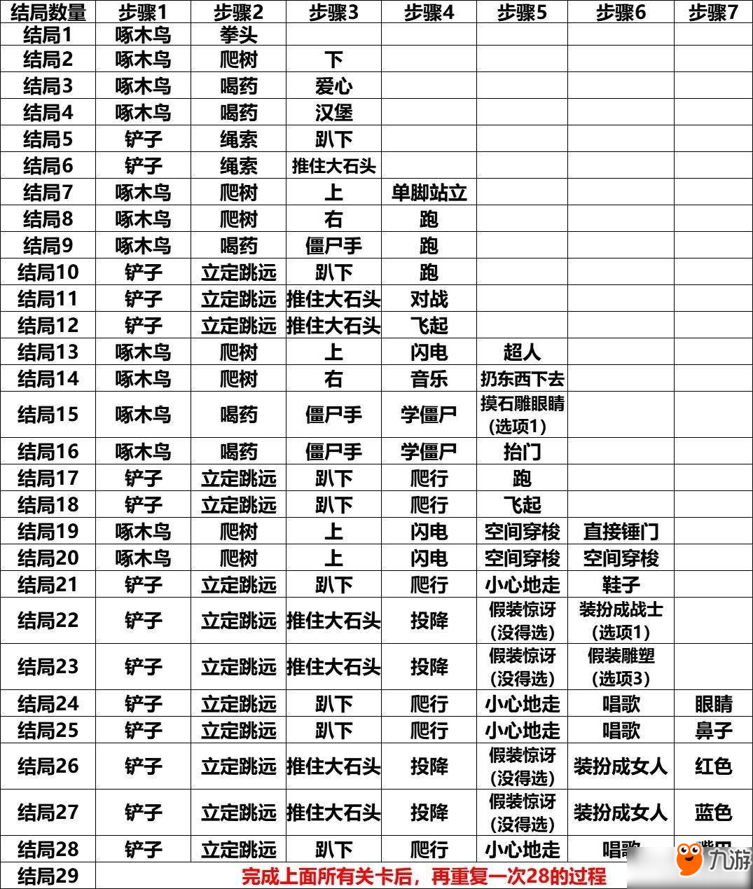 班纳顿寻宝猎人全结局通关攻略截图