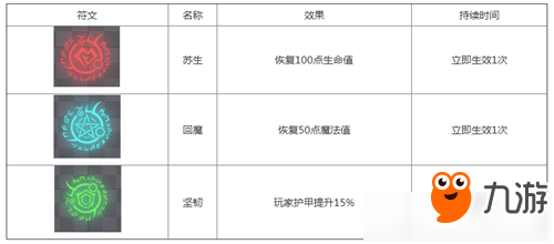 《贪婪洞窟2》符文石有什么用 符文石效果详细介绍