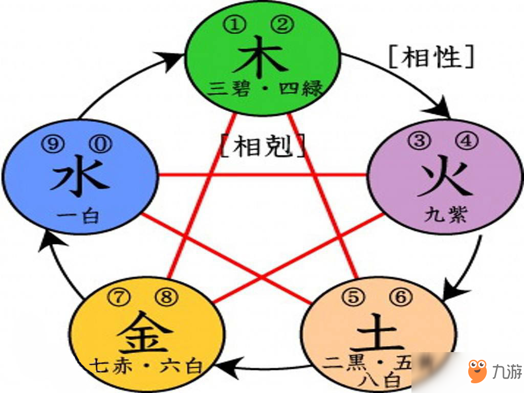 《太吾绘卷》内力属性有什么用？内力属性详细介绍