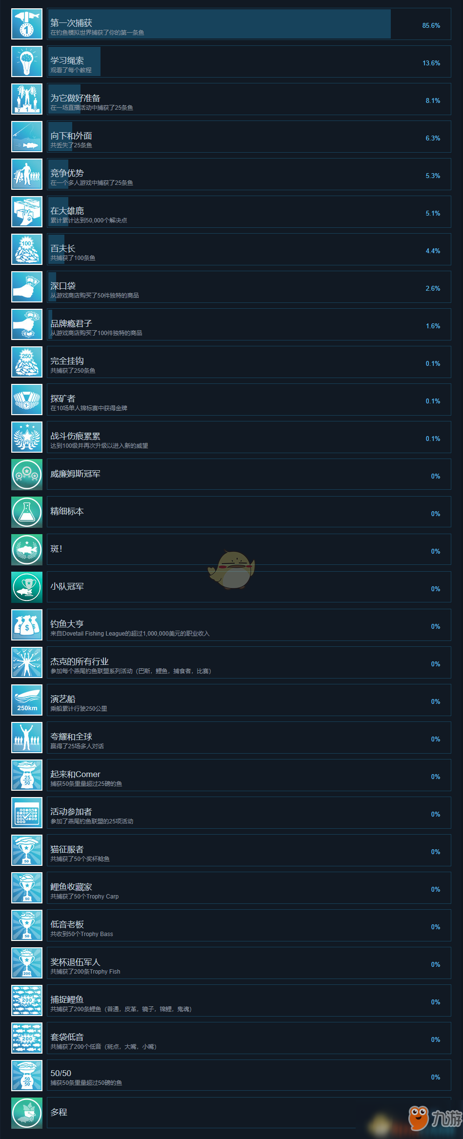 《钓鱼模拟世界》全中文成就一览表 各成就完成条件介绍