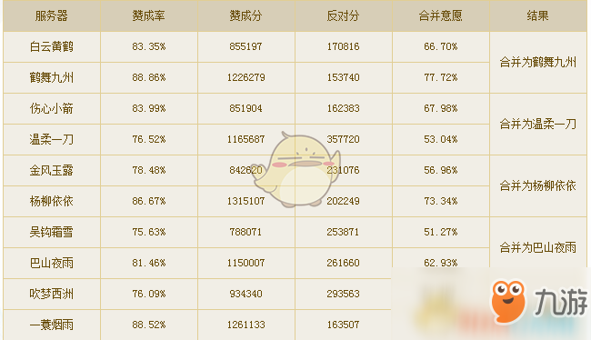 《逆水寒》合服帮会重名怎么办 合服帮会重名解决方法