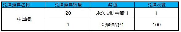 王者荣耀中国结怎么得 王者荣耀中国结获取途径汇总