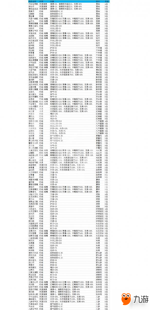 《太吾繪卷》丹藥怎么制作 全丹藥制作配方及效果表