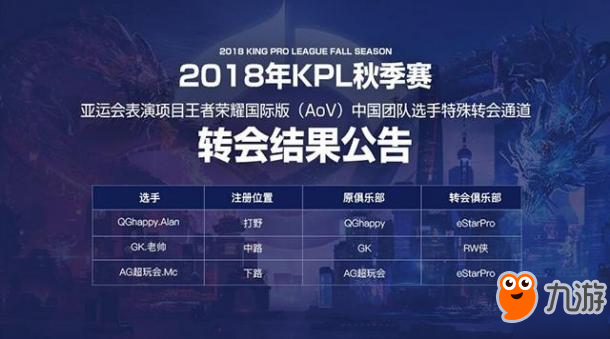 《王者荣耀》亚运会比赛项目国际版（AoV）中国团队选手转会结果分享