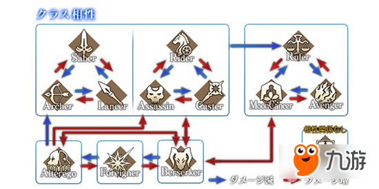 《FGO》新的職階降臨者上線 新職階降臨者克制有什么關(guān)系