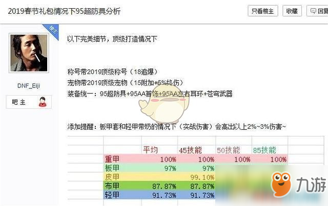 《DNF》2019春節(jié)套能提升多少 2019春節(jié)年套傷害提升數(shù)據(jù)測評