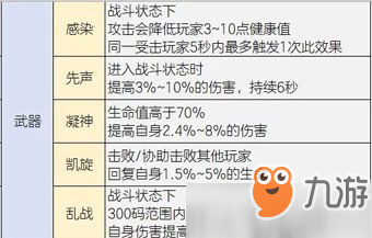 明日之后装备赋能什么属性最好 装备赋能属性攻略分享