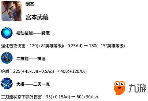 《王者榮耀》體驗服宮本武藏調整了什么 宮本武藏調整一覽