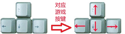 《劲舞团3》怎么操作 游戏操作攻略