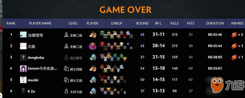 《DOTA2》自走棋巨龙骑士流怎么玩 巨龙骑士流上分技巧分享截图