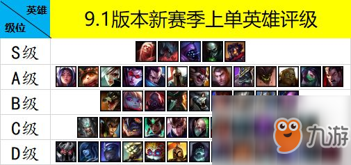 《LOL》9.1版本上单哪个英雄强势 9.1版本上单强势版本英雄推荐