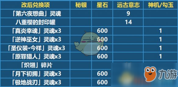 《崩坏3》新通用材料能兑换什么 新通用材料兑换攻略分享