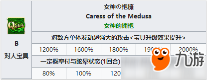 《FGO》美杜莎Lily宝具属性特点分析 宝具获取攻略