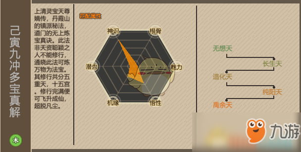 《了不起的修仙模擬器》功法己寅九沖多寶真解屬性怎么樣 屬性一覽