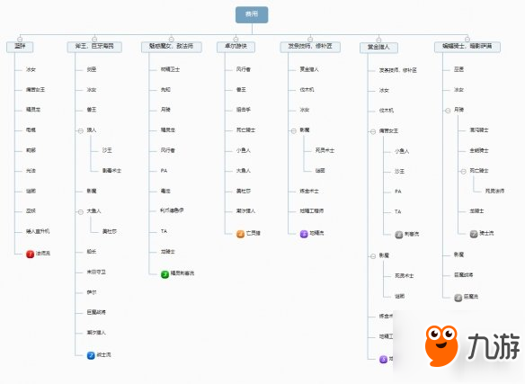 《刀塔自走棋》怎么留牌 哪些牌值得留