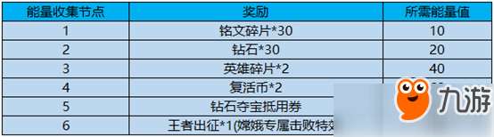 王者荣耀王者出征嫦娥击败特效怎么获得 嫦娥击败特效获得方法解析