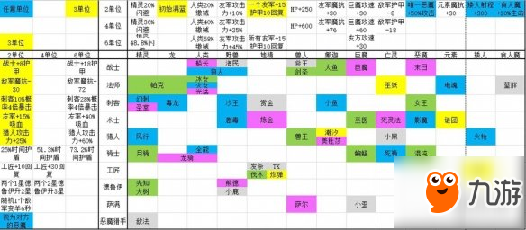 《刀塔自走棋》全英雄技能大全 各種族英雄技能匯總