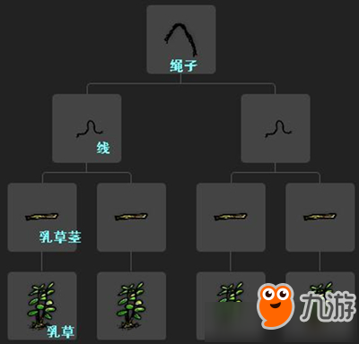 《一小时人生》引火柴制作方法 引火柴怎么制作截图