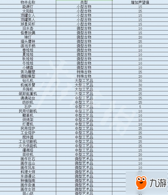 《波西亚时光》博物馆贡献获取攻略 博物馆展品有哪些