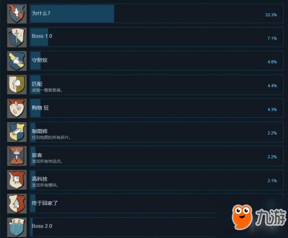 《中世纪合金》有哪些成就 游戏全成就一览截图