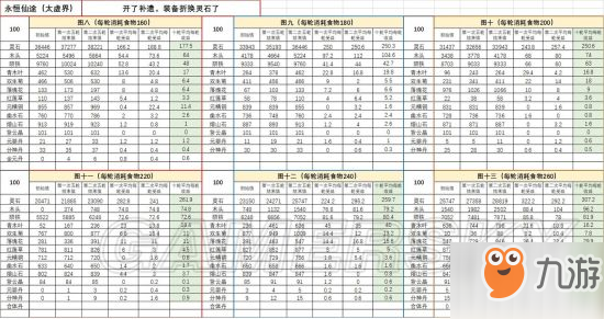 《永恒仙途》掛機收益怎么樣 各地圖掛機收益數(shù)據(jù)表介紹