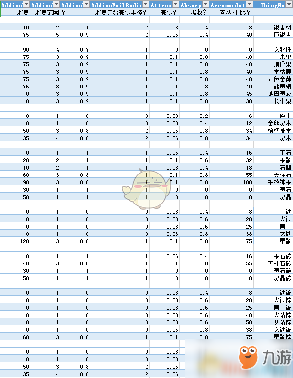 《了不起的修仙模擬器》聚靈效果怎么樣 全材料聚靈效果一覽